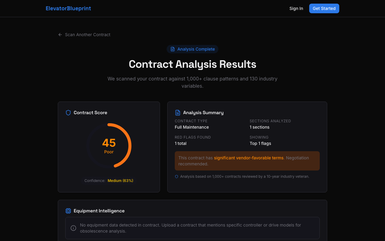 Contract Scanner results showing Contract Score and red flags